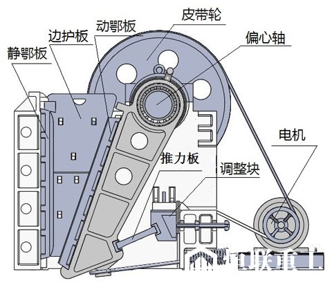 破碎机工作原理图