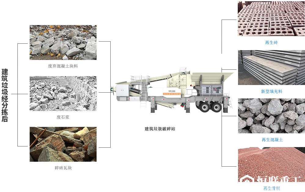 建筑垃圾破碎站资源再利用图