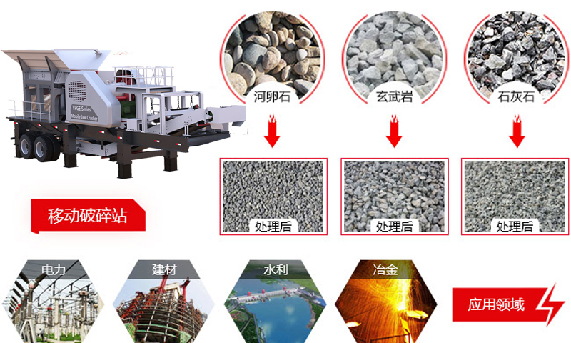 移动碎石机破碎效果