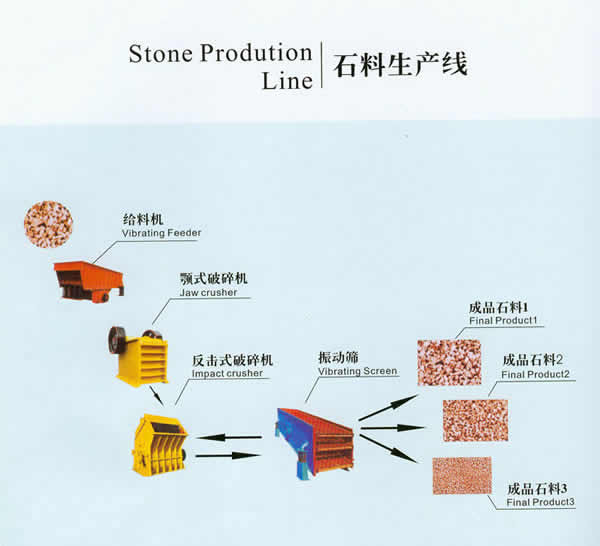 达嘉矿山机械-石料生产线