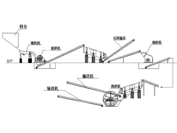 制砂生产线生产流程