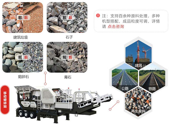 移动破碎站优点多多,各地客户争相购买