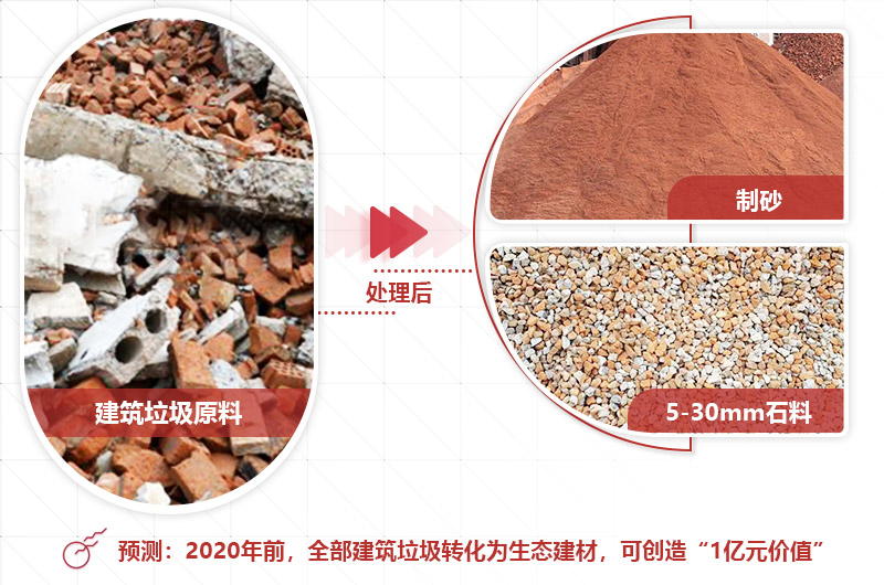 移动式建筑垃圾破碎机-建筑垃圾处理的成本、利润分析